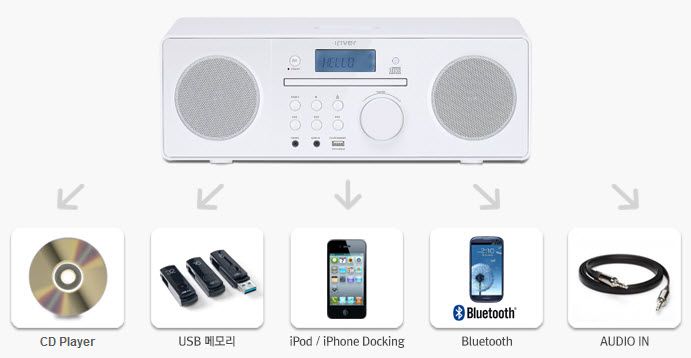 iRiver IA150 Bluetooth iPod iPhone Dock CD  Audio System
